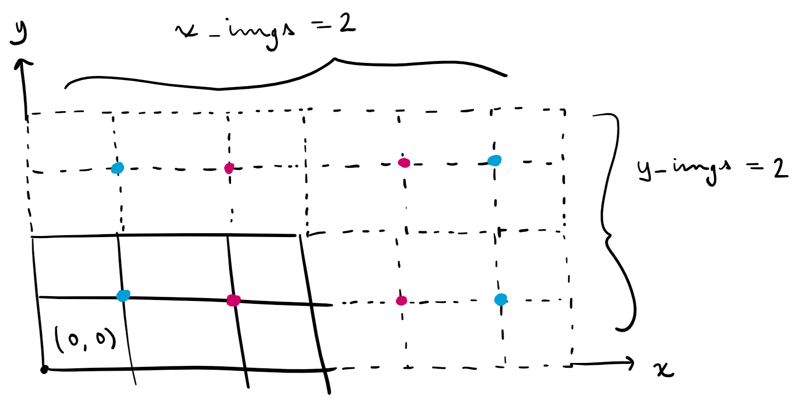 Example case reflection quadrant 1