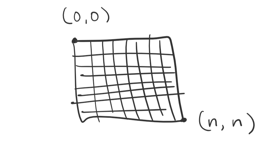 Assigning coordinates to the lattice